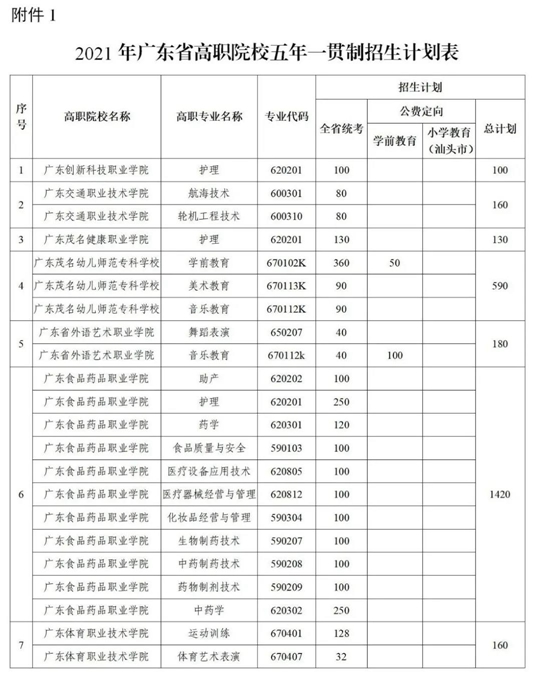 广东省五年一贯制大专，教育路径的新探索