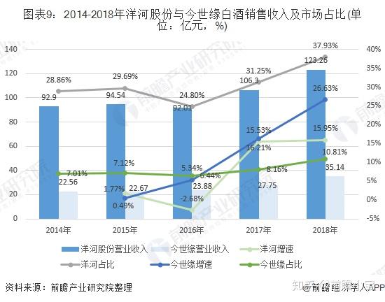 广东省白酒行业分析