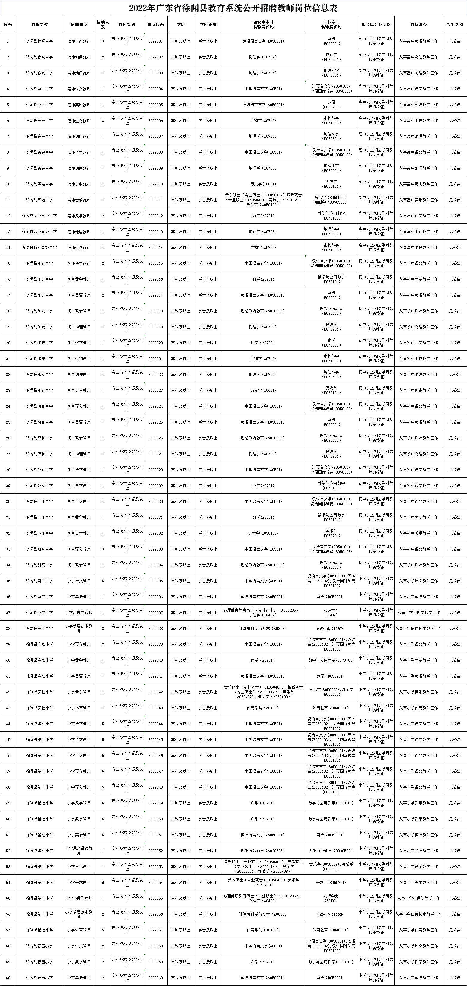 广东省教师编制岗位表格详解