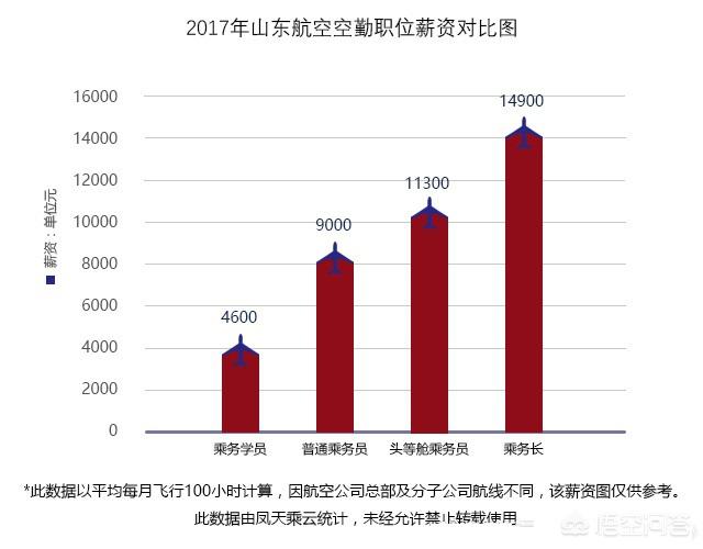 当空姐一个月多少钱？深入了解航空行业的薪酬体系