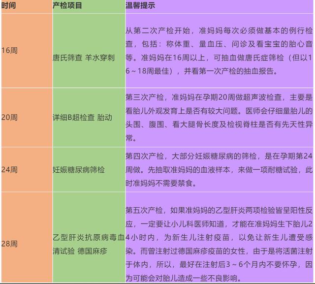 揭秘孕期时间转换，探寻36周加2天背后的月份秘密