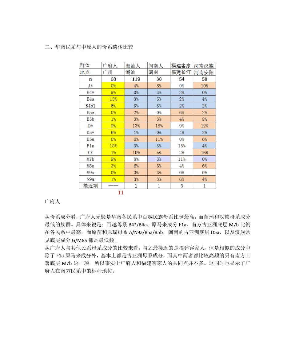 广东省稀有血型人口研究