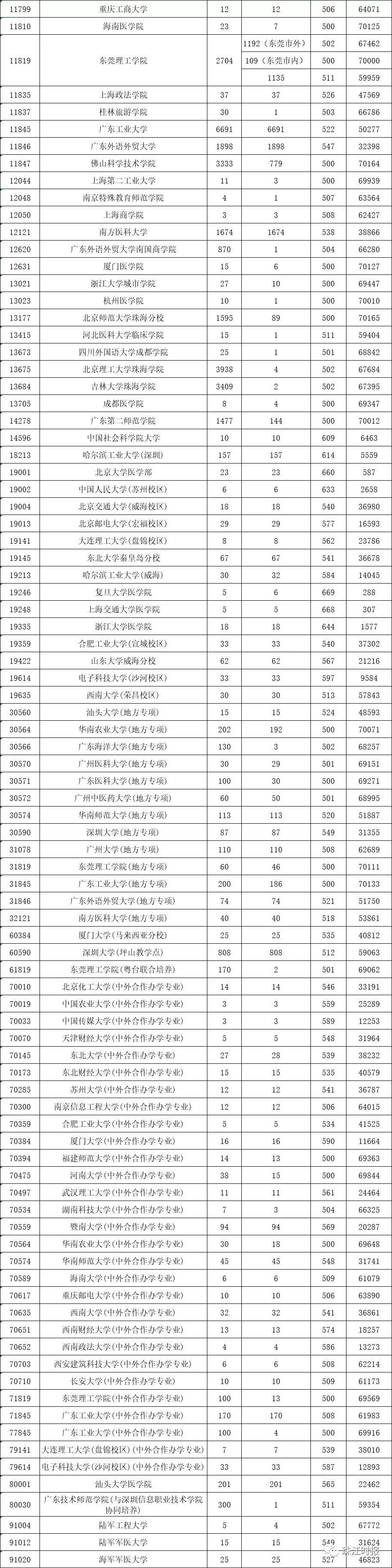 广东省考先做理科，策略与优势分析