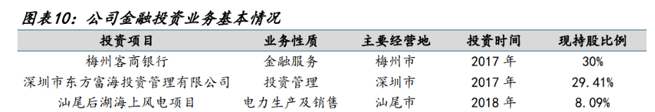 广东实业有限公司位置，核心优势与战略定位