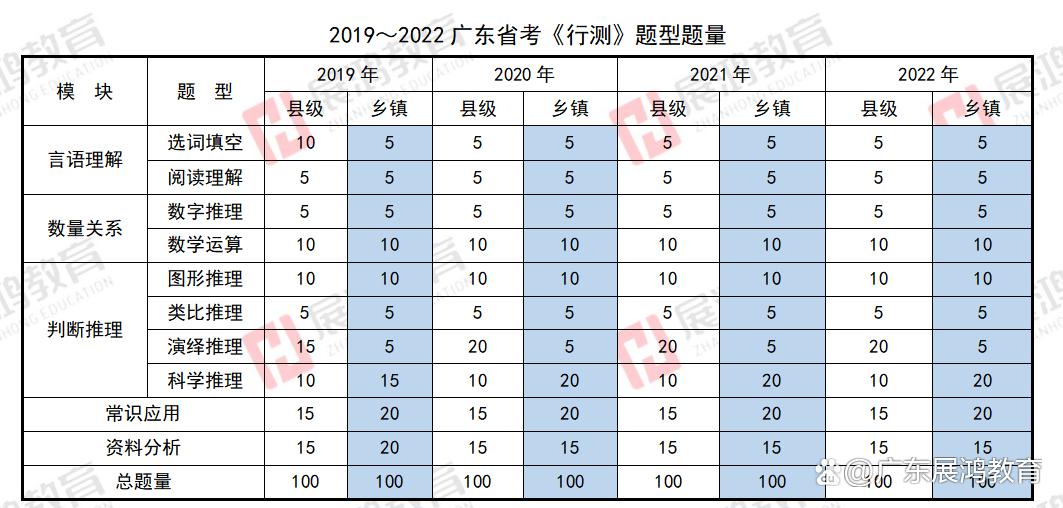 广东省考模块深度解析