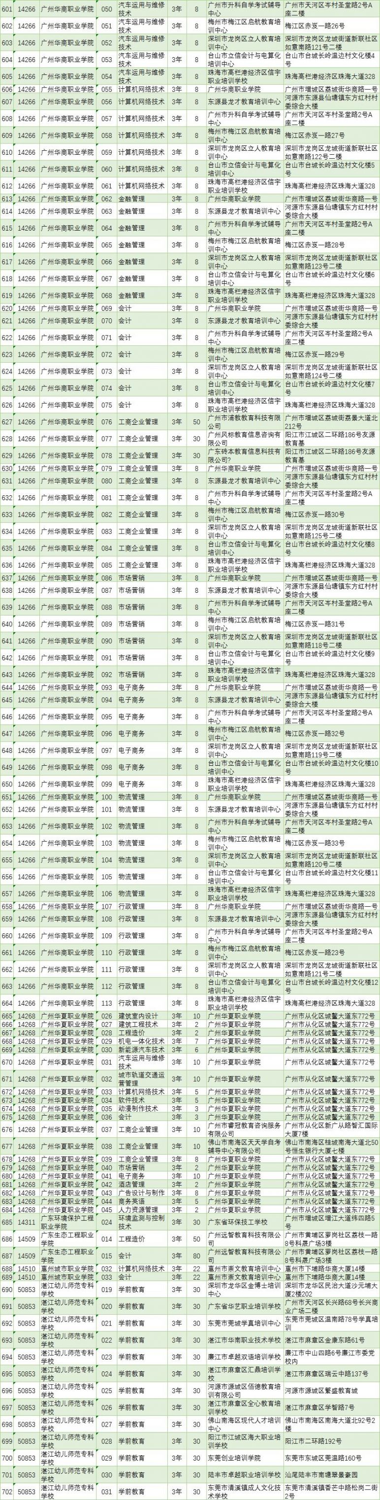 广东省临时招生代码，解析与应用