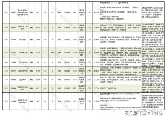 广东省惠州高级学校排名概览