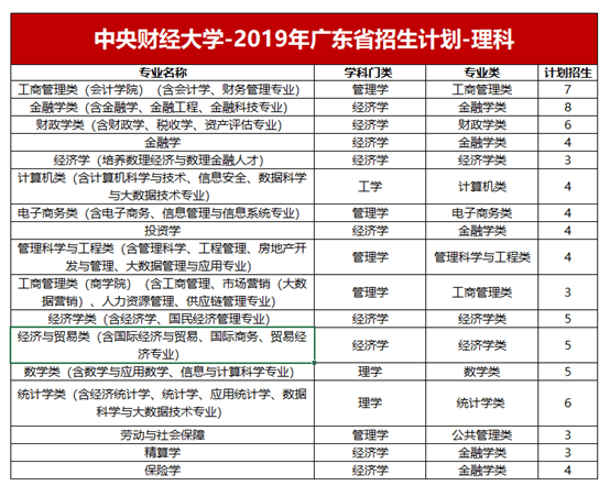 广东省招生信息详解