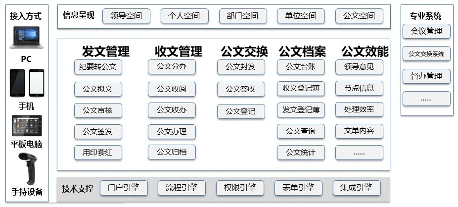 广东省公文交换，高效、规范、智能的新时代管理模式