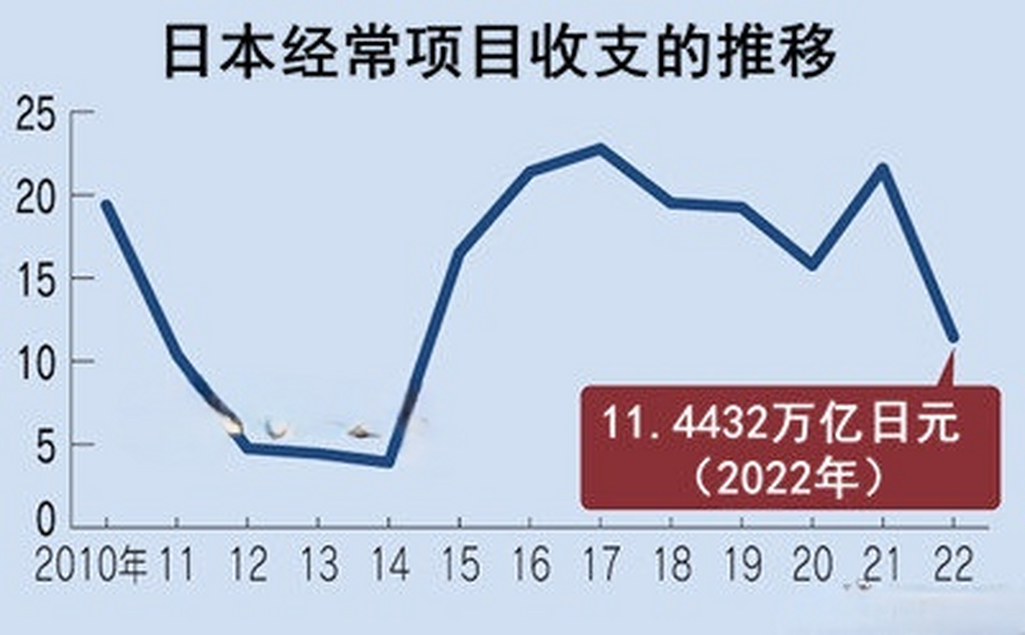 2025财年日本预算破纪录，总额跃升至115万亿日元以上