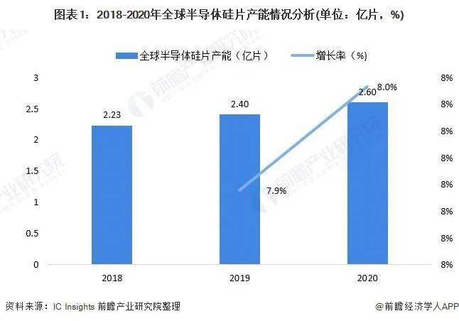 韩出口望连增15月，半导体成核心增长引擎