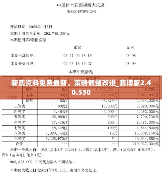 2024六开彩资料免费大全,精选解释解析落实