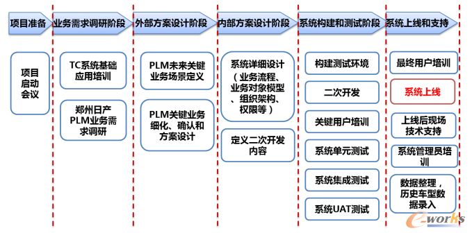 聚焦 第212页