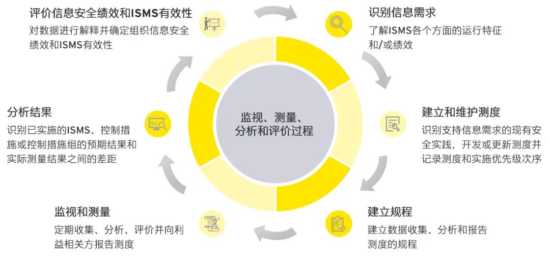 2024全年資料免費大全-专业分析解释落实