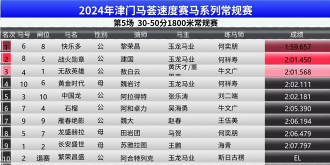 2024年澳门特马今晚开码,文明解释解析落实