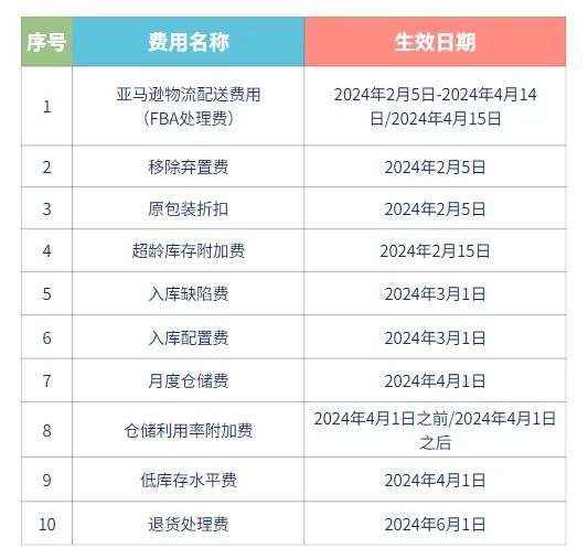 2024年全年资料彩免费资料大全-实证分析解释落实