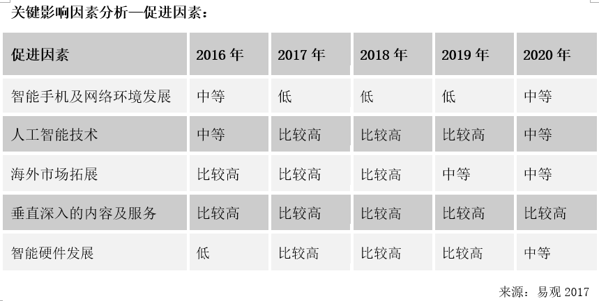 婴儿每月生长斤数，了解、预测与关注