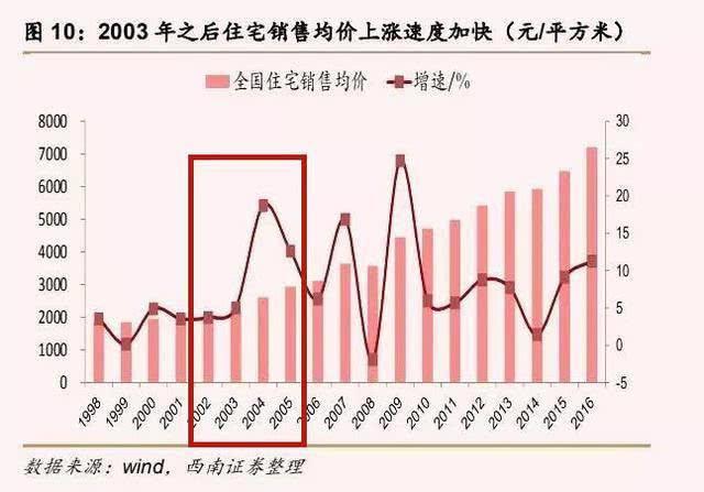 天津房产销量，市场走势与影响因素探讨