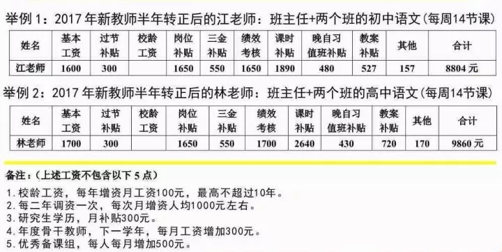 广东省语文老师工资概览