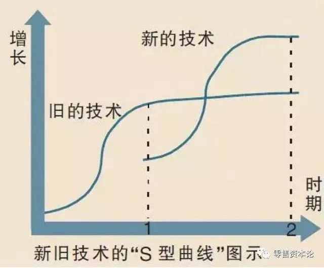 广东省驱动轮衬垫，技术革新与产业进步的关键要素