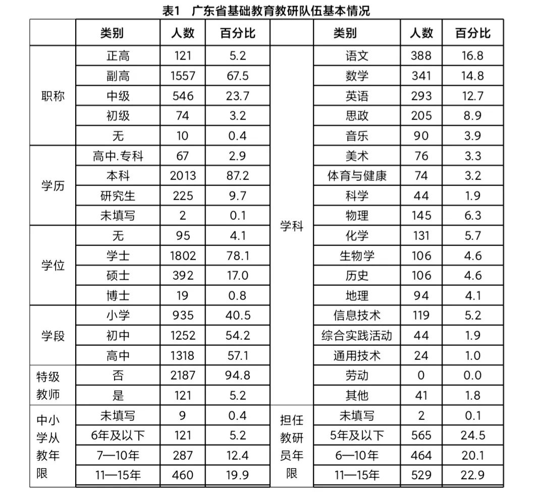 广东省中小学教育的时间脉络与变迁