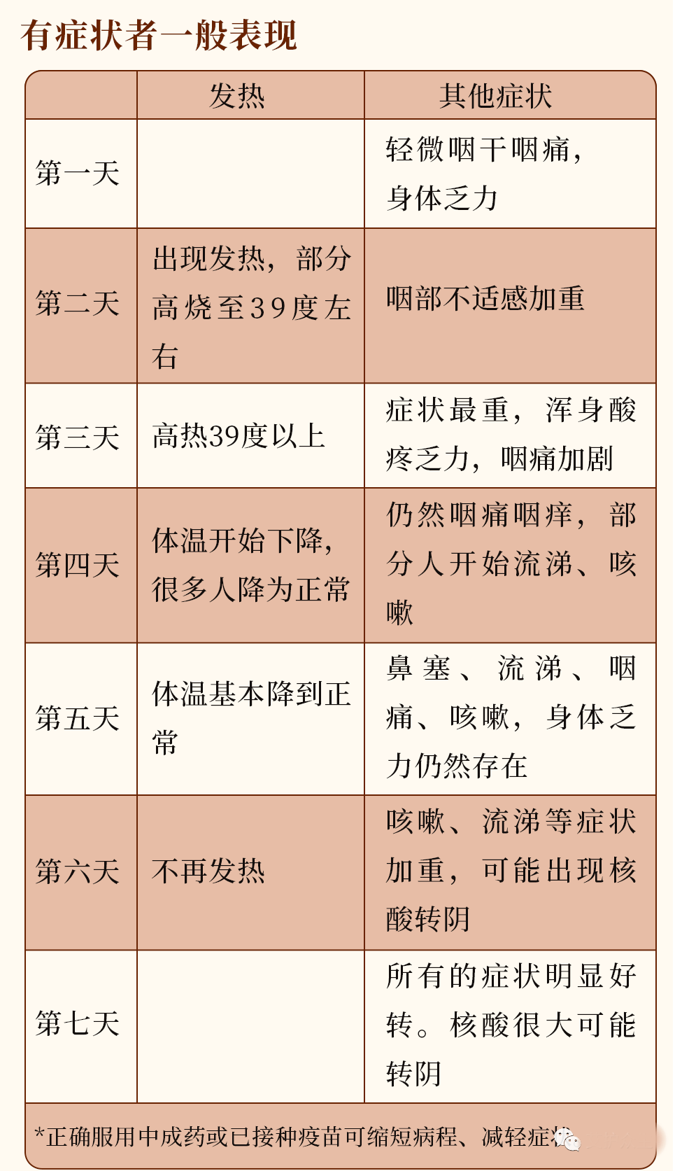 常欣卫调理反应，三个月的身体变化之旅