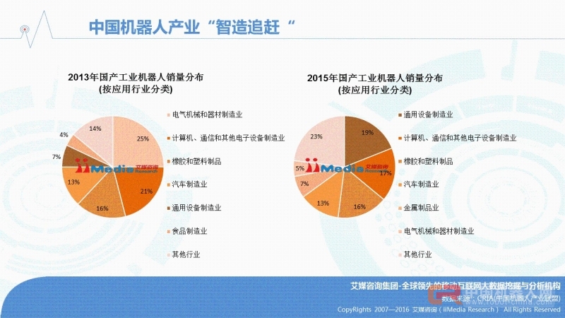 广东省人口概况研究