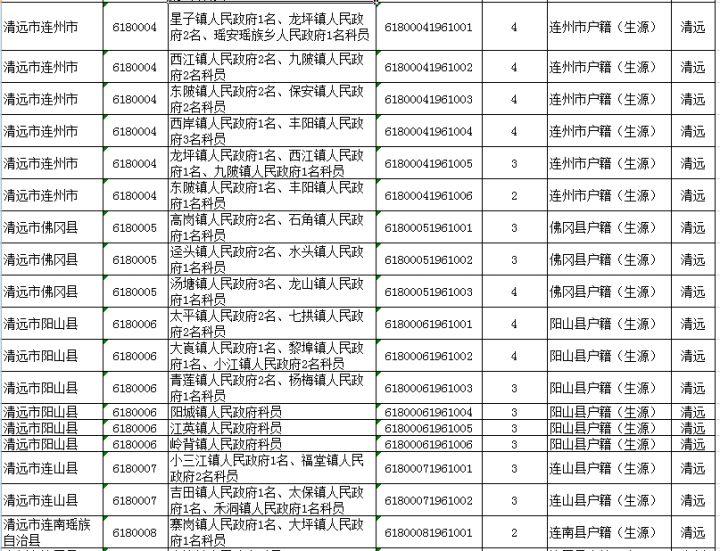 广东省公务员难考吗？探究与分析