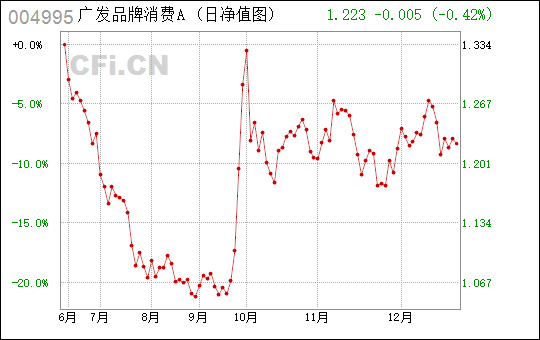 广东叶子农场有限公司，绿色发展的典范