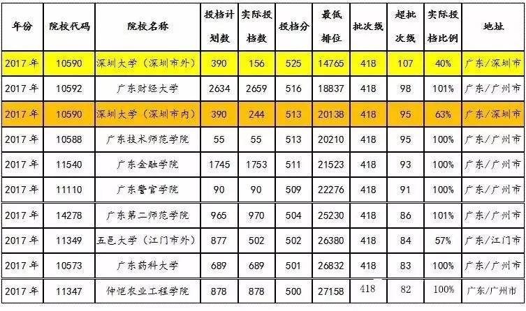 深度解读，广东省高考卷的独特魅力与趋势分析（以2017年为例）