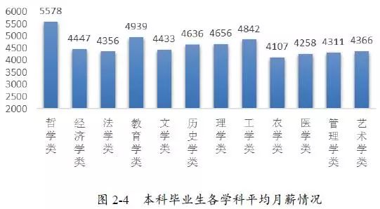 广东省医保中心工资概况与探讨