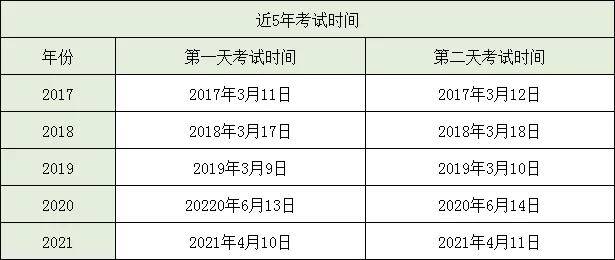 广东省专升本考试时间与数学科目考情解析