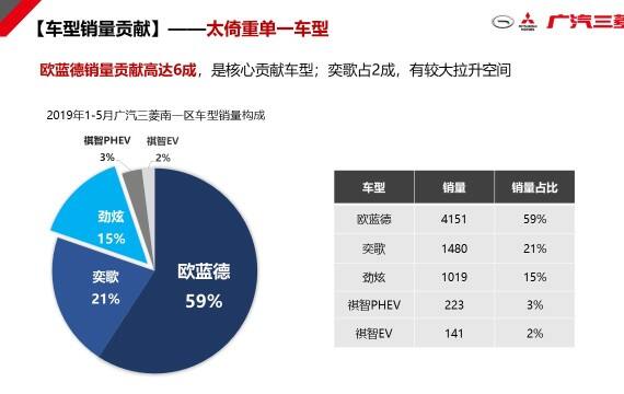 比亚迪在广东省的促销策略与影响