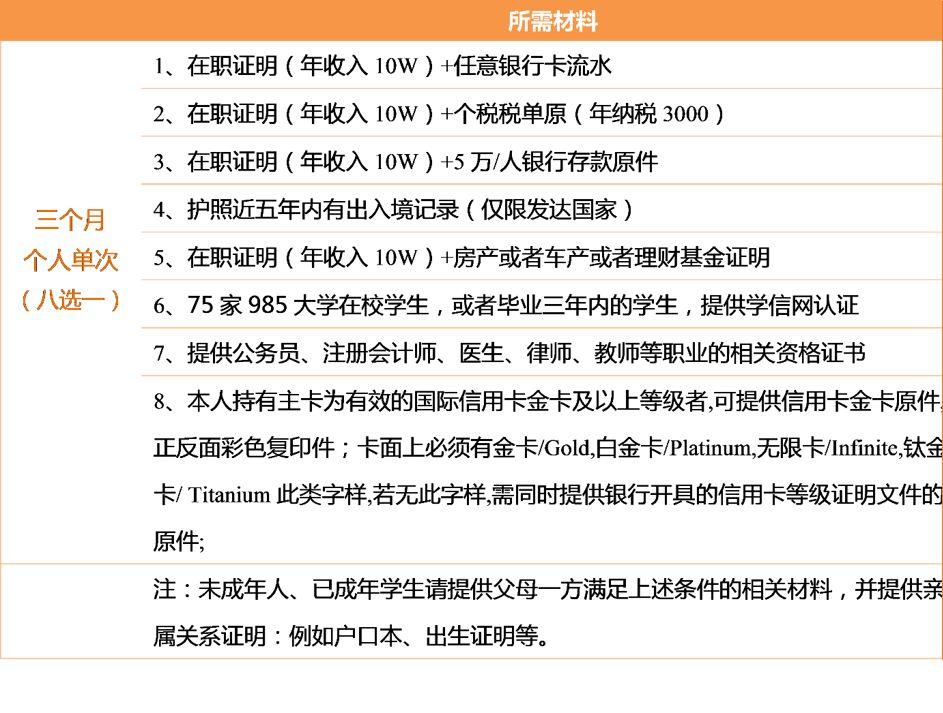 日本签证单次与广东省的相关解读