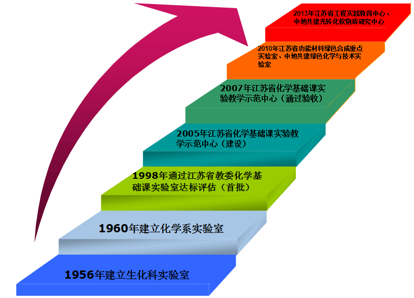 江苏师科技大学，历史沿革、学术成就与未来展望