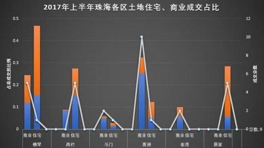 珠海房产交易，繁荣的市场与前景展望