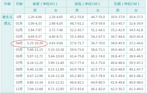 关于23个月宝宝的身高体重发展