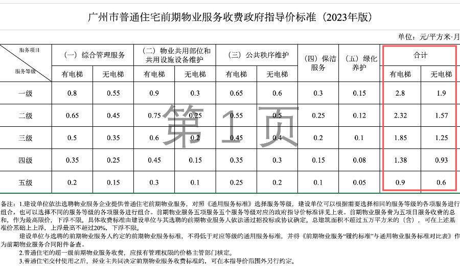 广东省物业服务收费研究