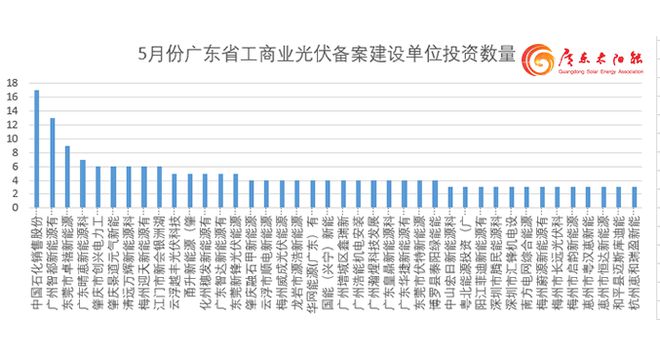 广东省企业投资项目备案系统，推动投资项目管理现代化的重要工具