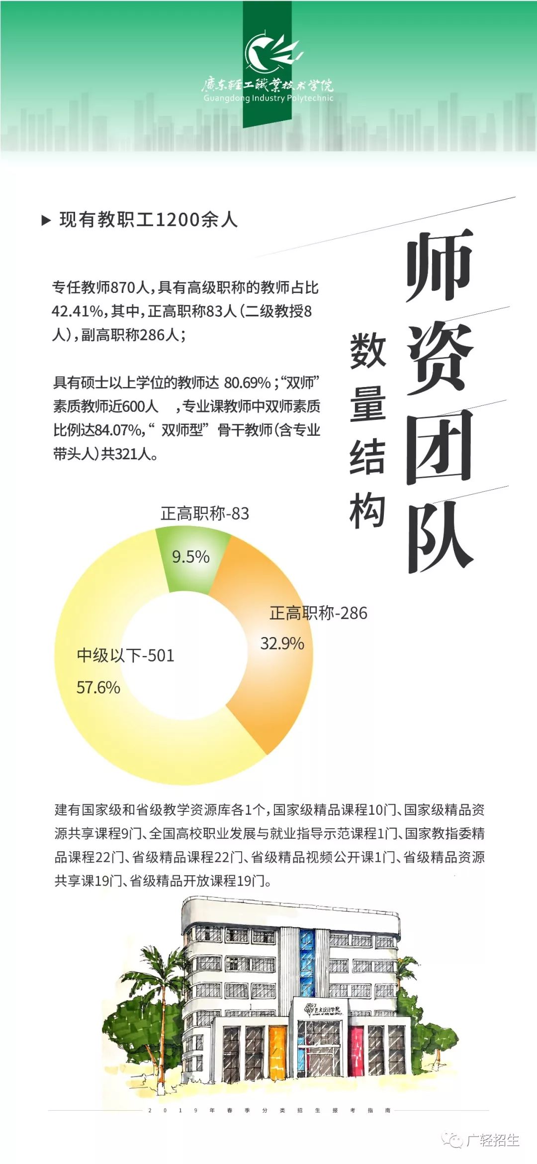 广东省技术学校招生信息详解