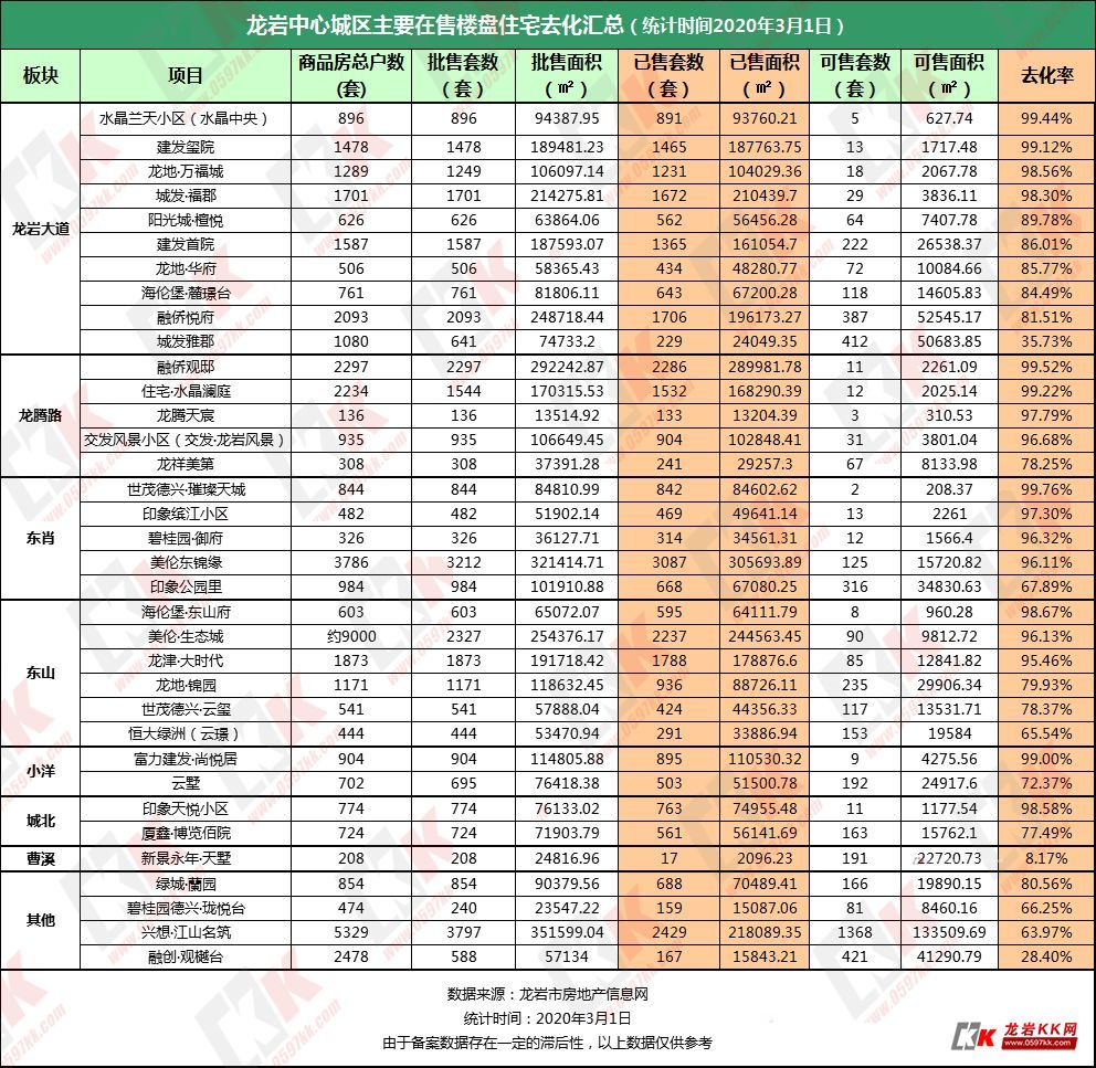 龙岩房产网信息网，探索与解读