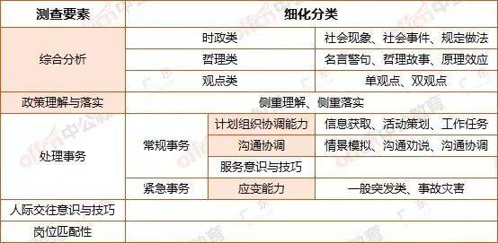 广东省考结构化，深度解析与应对策略