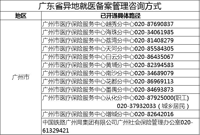 广东省医保局的管理与运作，探索其所属及职能