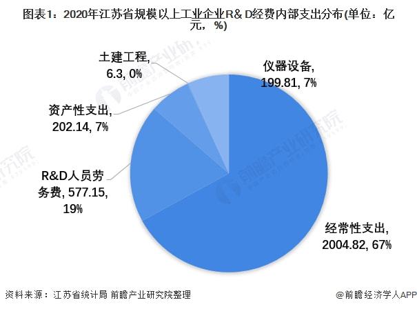 江苏省科技比例的发展与影响