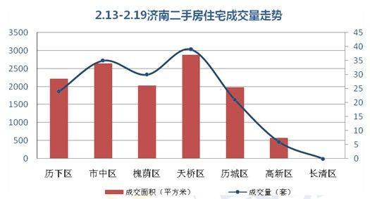 济南房产二手房市场深度解析