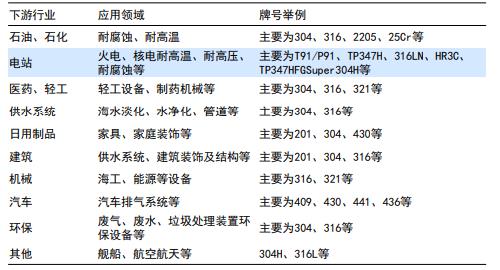 广东省焊接钢管生产，工艺、市场与发展趋势