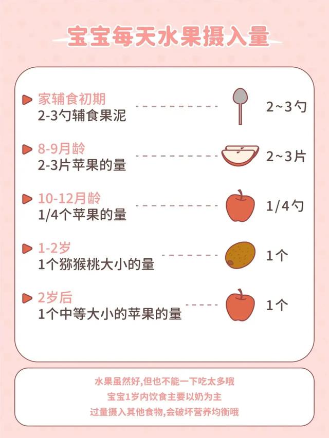 八个月宝宝水果食用指南，哪些水果适合宝宝吃？