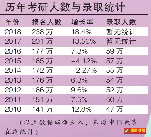 广东省研究生教育的蓬勃发展