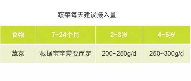 七个月宝宝蔬菜辅食攻略，营养丰富的蔬菜选择