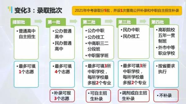 关于广东省中招报名志愿填报的全面解析